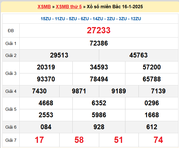 Kết quả XSMB ngày 17-01-2025