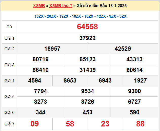 Kết quả XSMB ngày 18-01-2025