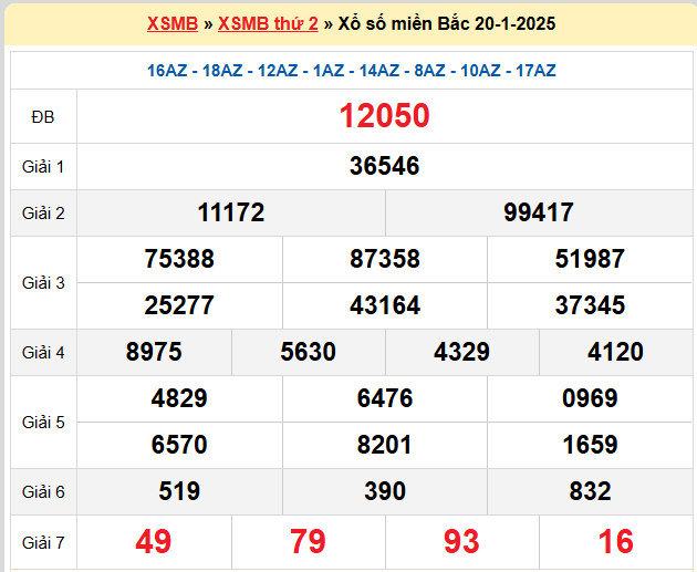 Kết quả XSMB ngày 20-01-2025