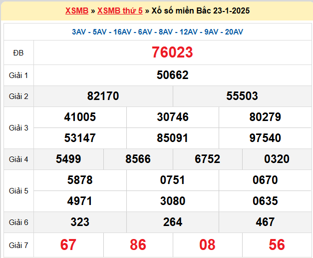 Kết quả XSMB ngày 23-01-2025