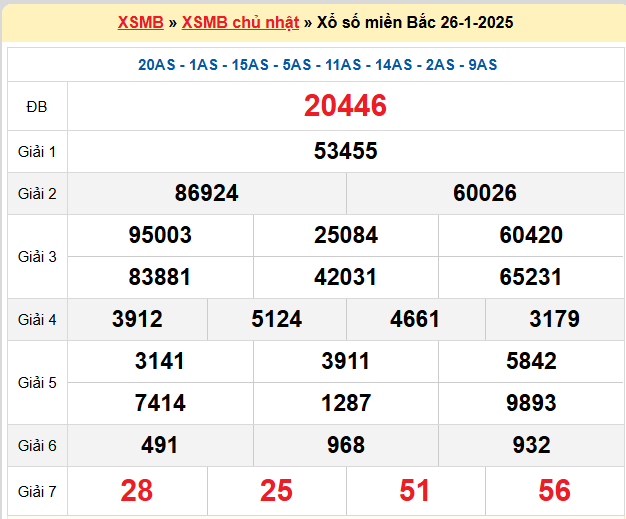 Kết quả XSMB ngày 26-01-2025