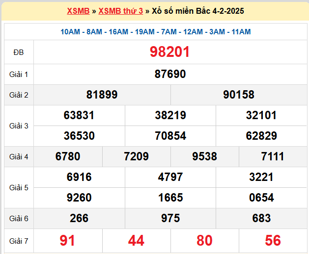 Kết quả XSMB ngày 04-02-2025