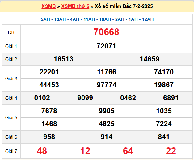 Kết quả XSMB ngày 07-02-2025