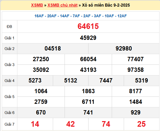 Kết quả XSMB ngày 09-02-2025