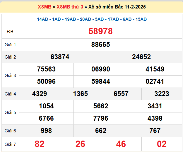 Kết quả XSMB ngày 11-02-2025