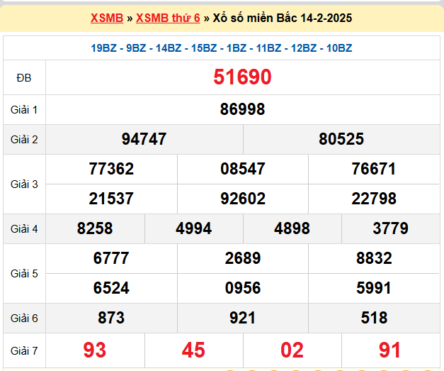 Kết quả XSMB ngày 14-02-2025