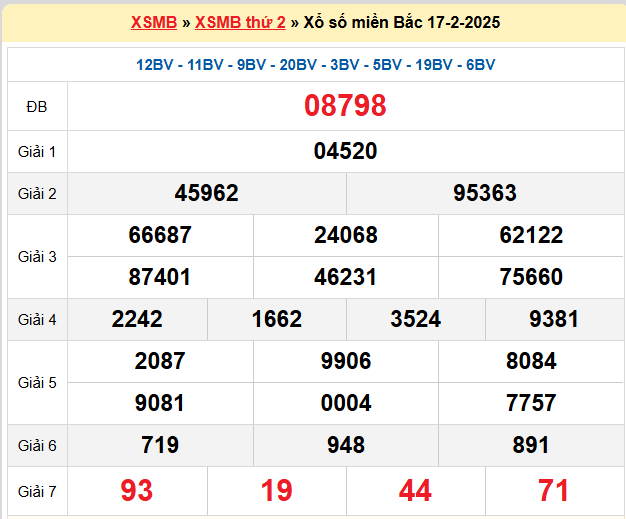 Kết quả XSMB ngày 18-02-2025