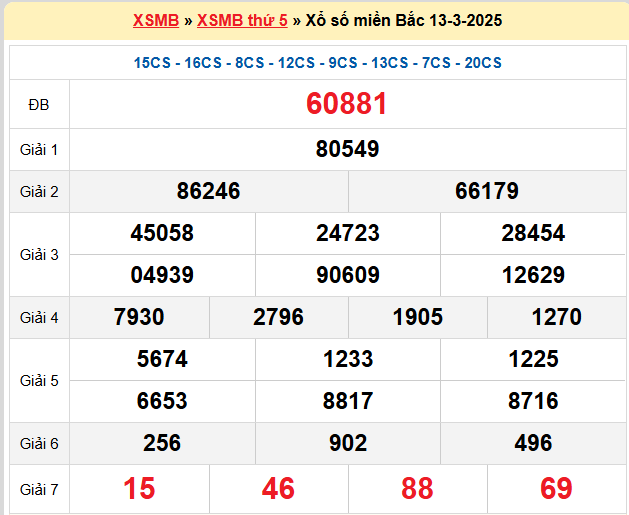 Kết quả XSMB mới nhất