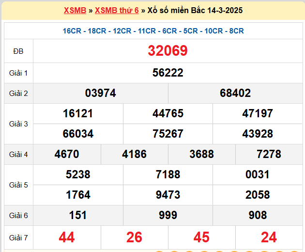 Kết quả XSMB mới nhất