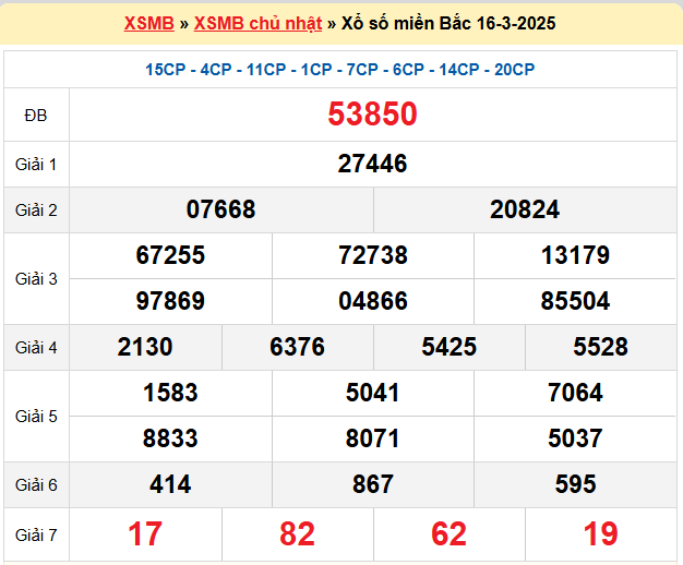 Kết quả XSMB mới nhất