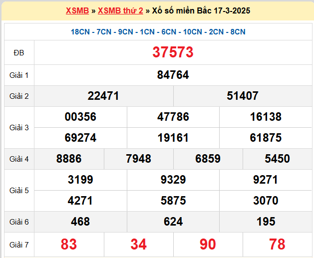 Kết quả XSMB mới nhất