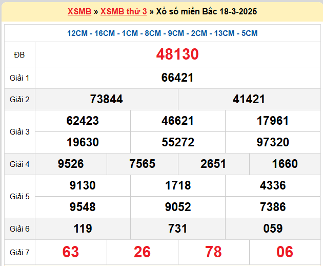 Kết quả XSMB mới nhất