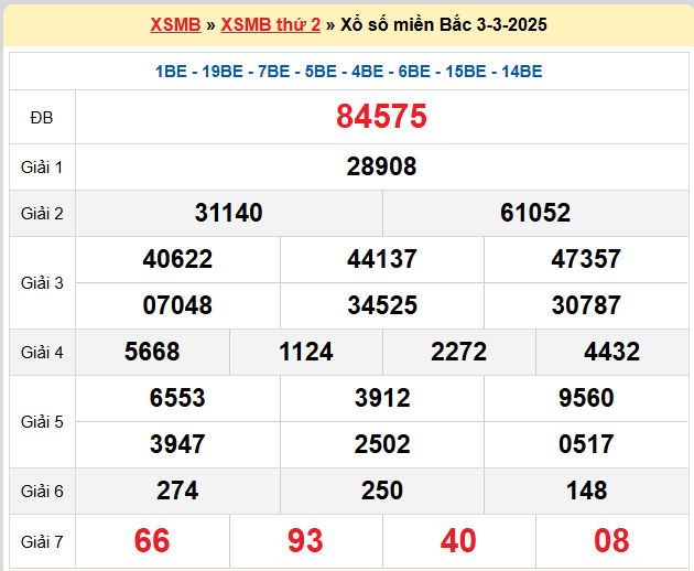 Kết quả XSMB mới nhất