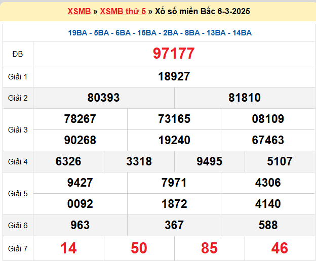 Kết quả XSMB mới nhất