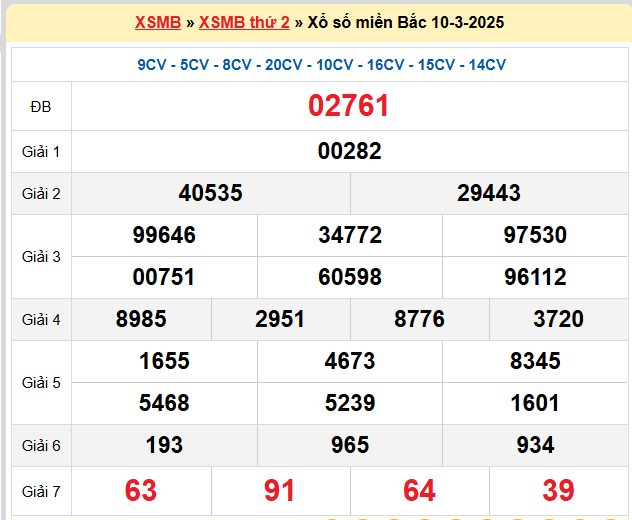 Kết quả XSMB mới nhất