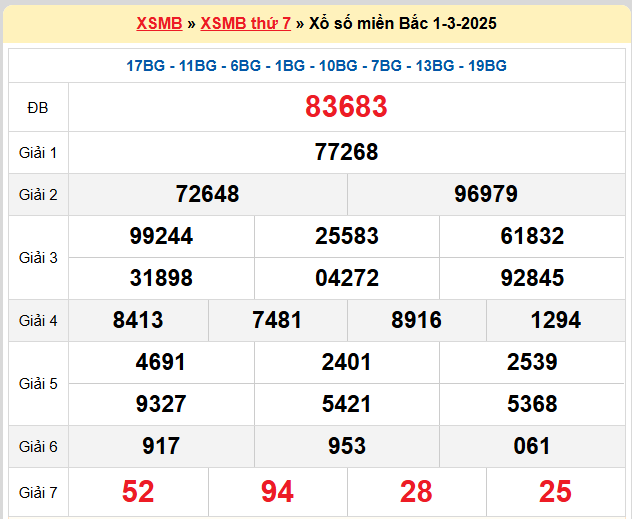 Kết quả XSMB mới nhất