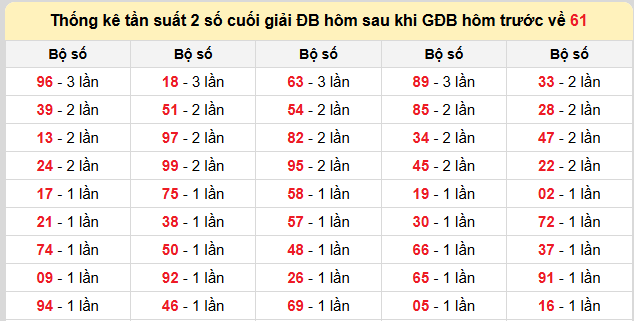 Thống kê lô gan kết quả XSMB hôm nay