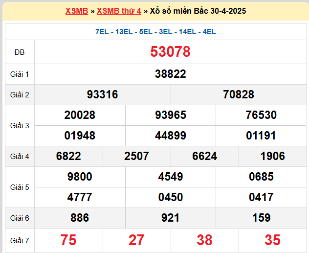 Kết quả XSMB mới nhất
