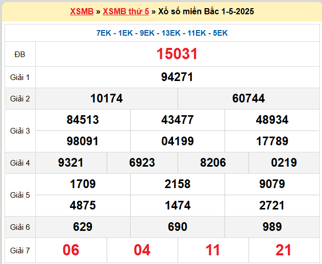 Kết quả XSMB mới nhất