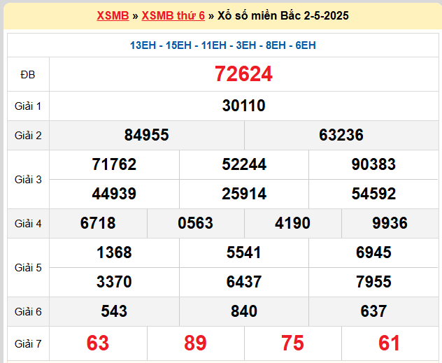 Kết quả XSMB mới nhất
