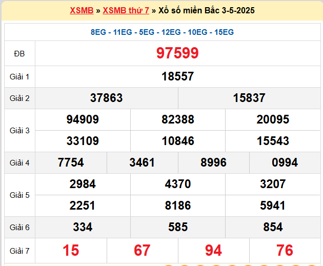 Kết quả XSMB mới nhất