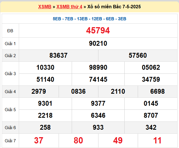 Kết quả XSMB mới nhất