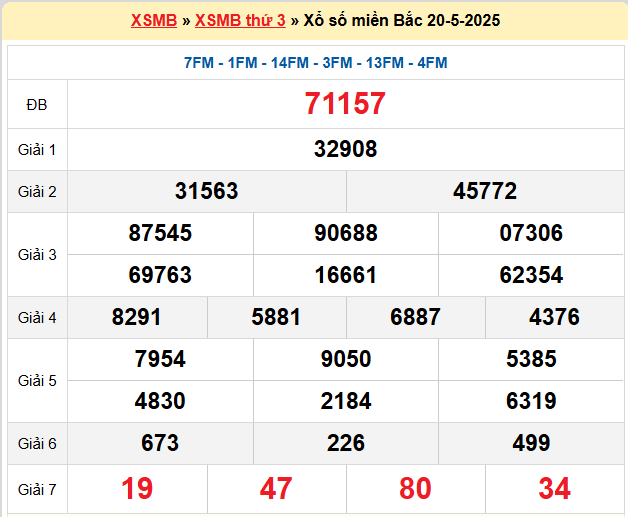 Kết quả XSMB mới nhất