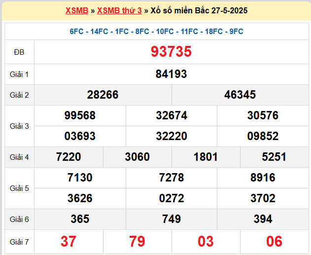 Kết quả XSMB mới nhất