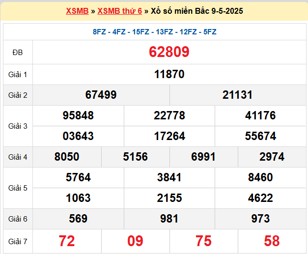 Kết quả XSMB mới nhất