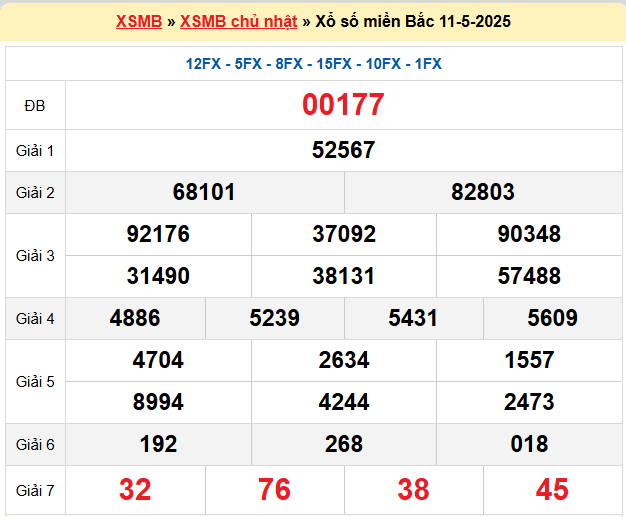 Kết quả XSMB mới nhất