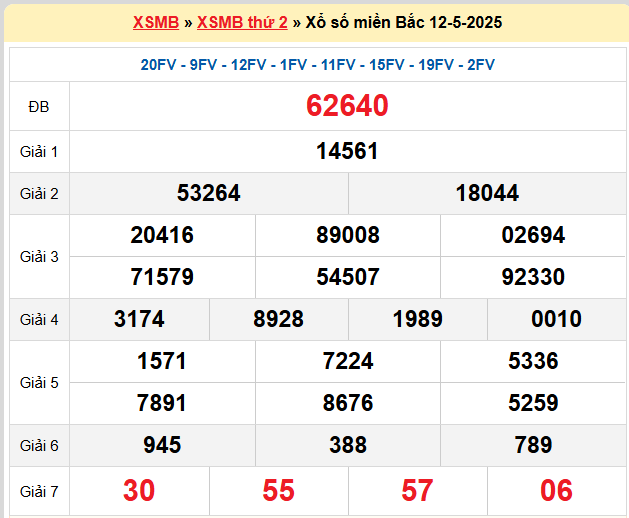 Kết quả XSMB mới nhất
