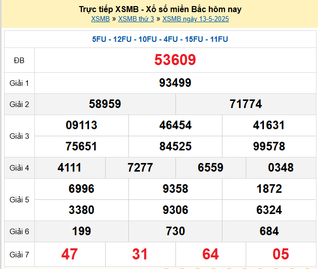 Kết quả XSMB mới nhất