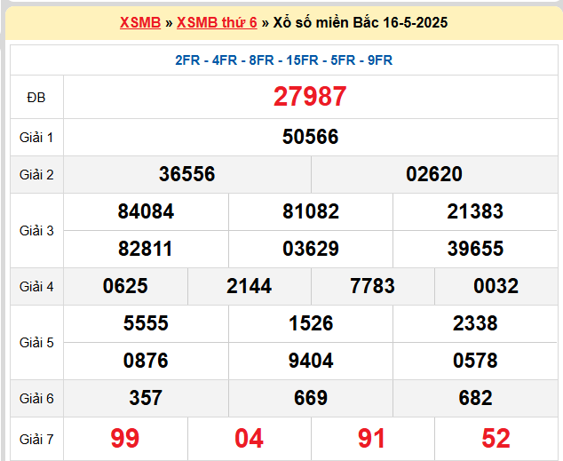 Kết quả XSMB mới nhất