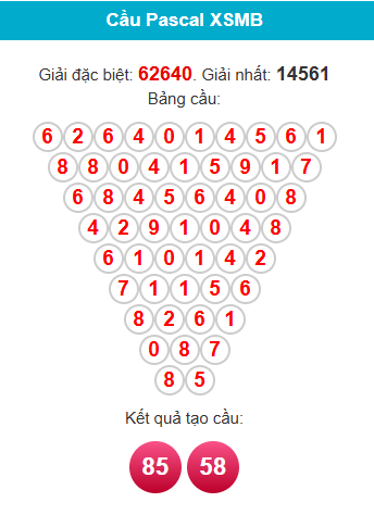 Soi cầu XSMB ngày bằng Pascale