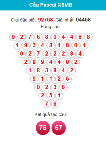 Soi cầu XSMB ngày bằng Pascale