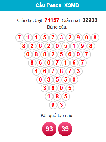 Soi cầu XSMB ngày bằng Pascale