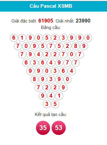Soi cầu XSMB ngày bằng Pascale