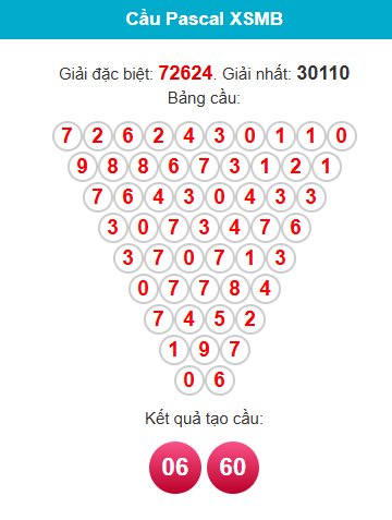 Soi cầu XSMB ngày bằng Pascale
