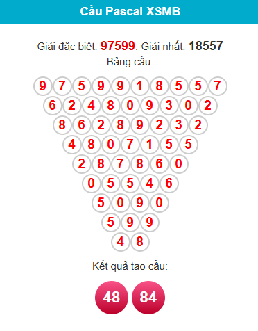 Soi cầu XSMB ngày bằng Pascale