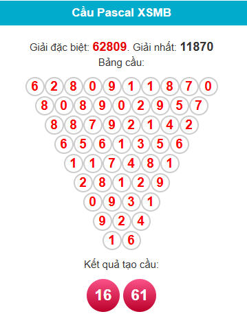 Soi cầu XSMB ngày bằng Pascale