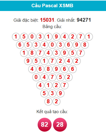 Soi cầu XSMB ngày bằng Pascale