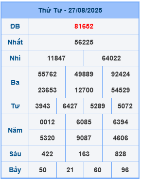 Kết quả XSMB mới nhất