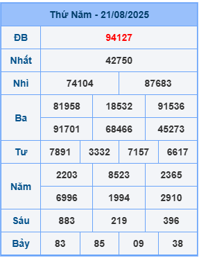 Kết quả XSMB mới nhất