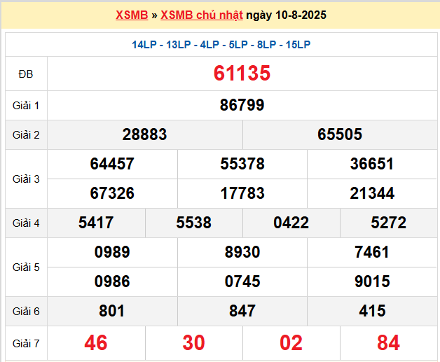 Kết quả XSMB mới nhất