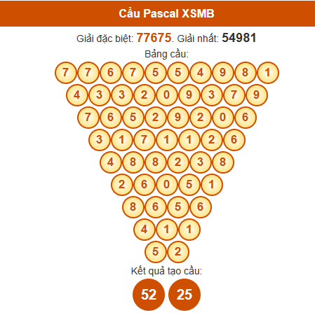 Soi cầu XSMB ngày bằng Pascale