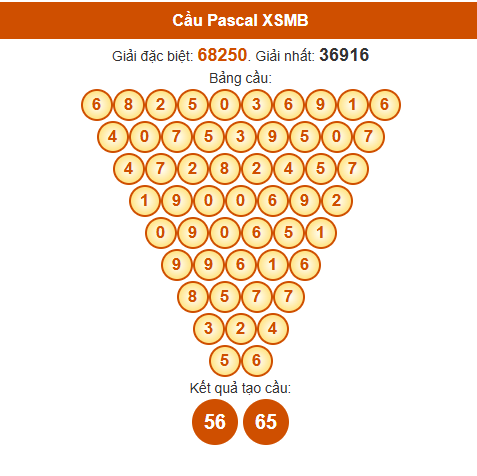 Soi cầu XSMB ngày bằng Pascale
