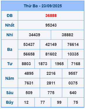 Kết quả XSMB mới nhất