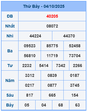Kết quả XSMB mới nhất