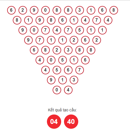 Soi cầu XSMB ngày bằng Pascale