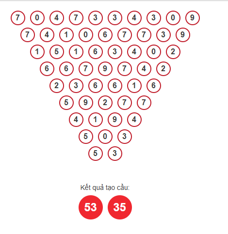 Soi cầu XSMB ngày bằng Pascale